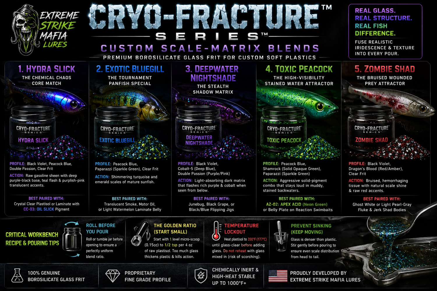 CRYO-FRACTURE SERIES™ Custom Scale-Matrix Blends